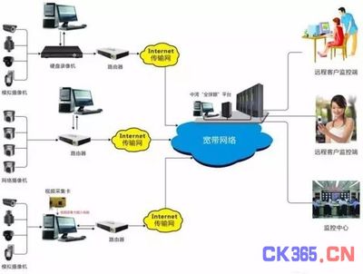 酒吧、KTV监控系统解决方案 -测控技术在线 自动化技术 中国测控网